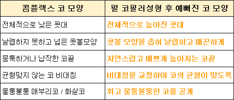 PL 코필러전후.png